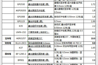 办公用品清单及报价（超全）下载