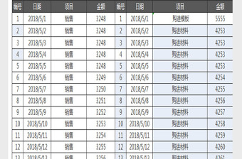 2025每月收入支出财务报表自动统计excel表格