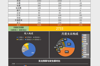 简洁版家庭收支预算控制表excel表格下载