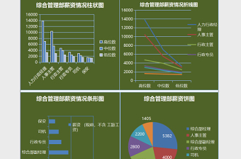 综合管理部薪资分析表excel模板