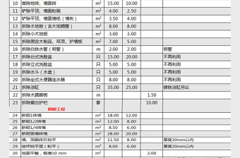 室内装饰装修工程人工费免费下载