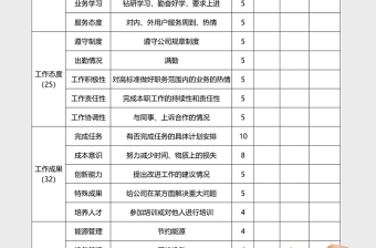 员工通用绩效考核表下载