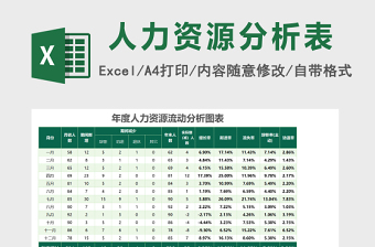 蓝色年度人力资源流动分析表excel模板