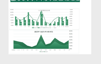 蓝色年度人力资源流动分析表excel模板