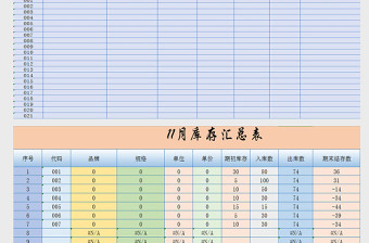 2025黄色商品管理EXCEL模板