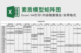 素质模型矩阵图excel表格下载