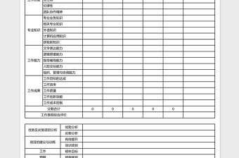 员工360度绩效评价表考核下载