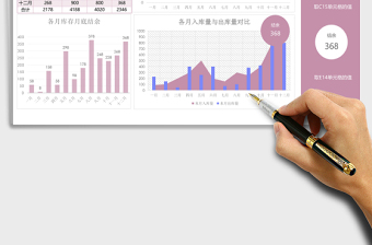 实用年终库存量数据统计分析excel表格下载