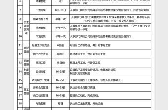 人力资源专员月度工作汇总免费下载