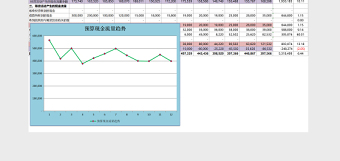 预算现金流量表Execl表格免费下载