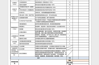 供应商绩效考核表下载