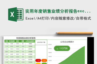 实用年度各市场销售数据分析excel表格下载