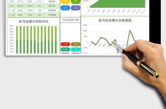 实用年度各市场销售数据分析excel表格下载