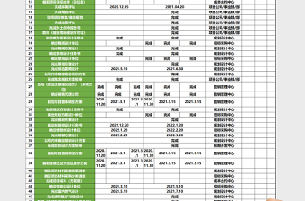 项目节点计划表格免费下载