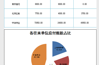 各往来单位应付账款汇总excel表格下载