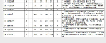 实用EXCEL图表模版 装修工程预算表