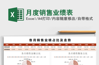 各月销售业绩占比及走势excel模板