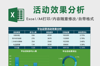 精选平台运营活动效果分析Excel