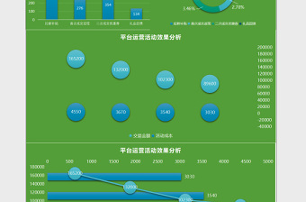 精选平台运营活动效果分析Excel