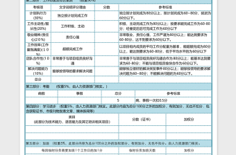 公司员工绩效考核表excel表格下载