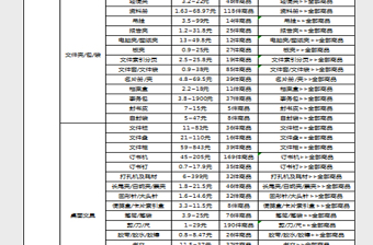 2025办公用品种类价格表