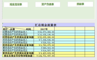 财务报表下载