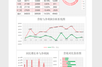 简约财务营收分析报表excel表格下载