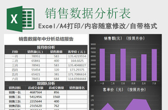 2025销售数据年中分析总结报表Excel模板