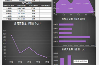 2025销售数据年中分析总结报表Excel模板