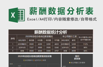 黑色大气薪酬数据统计分析报excel表格下载表格