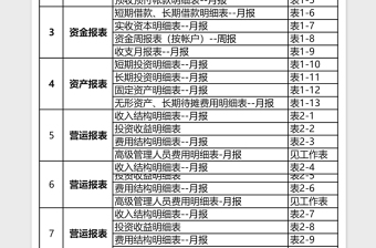 财务报表-会计报表下载