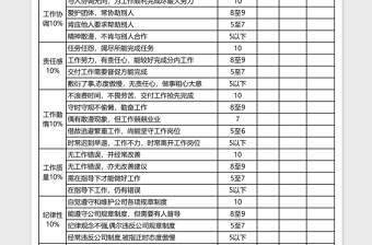 月度员工绩效考核下载