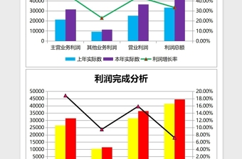 利润总额及其构成分析表excel表格下载