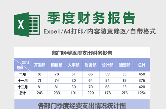 2025部门支出财务报告数据统计表Excel表格