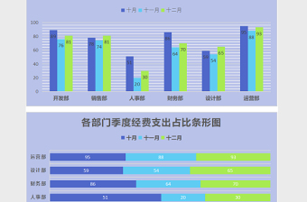 2025部门支出财务报告数据统计表Excel表格