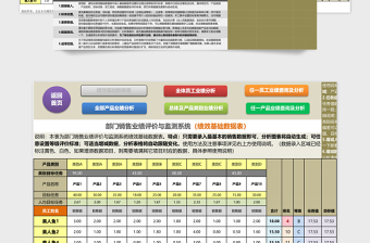 部门销售业绩评价与监测系统下载