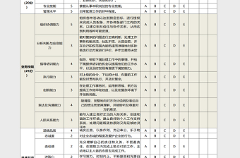 部门经理及主管绩效考核表通用下载