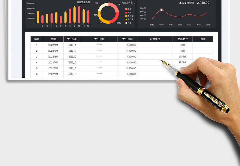 2025个人消费支出明细表