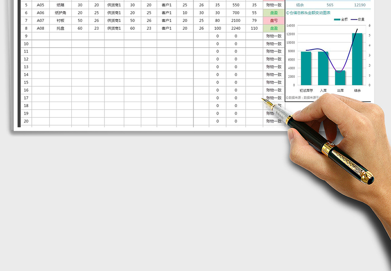 2025年仓库物料盘点表（汇总查询）