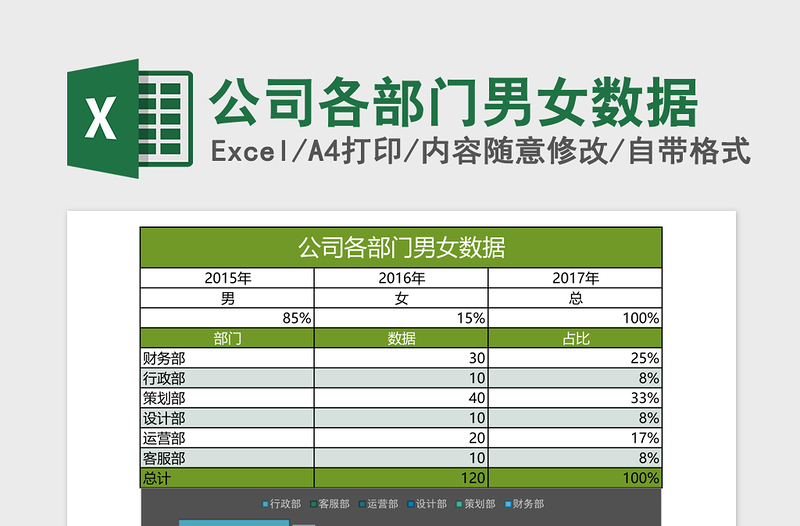 2025公司各部门男女数据Excel表格模板