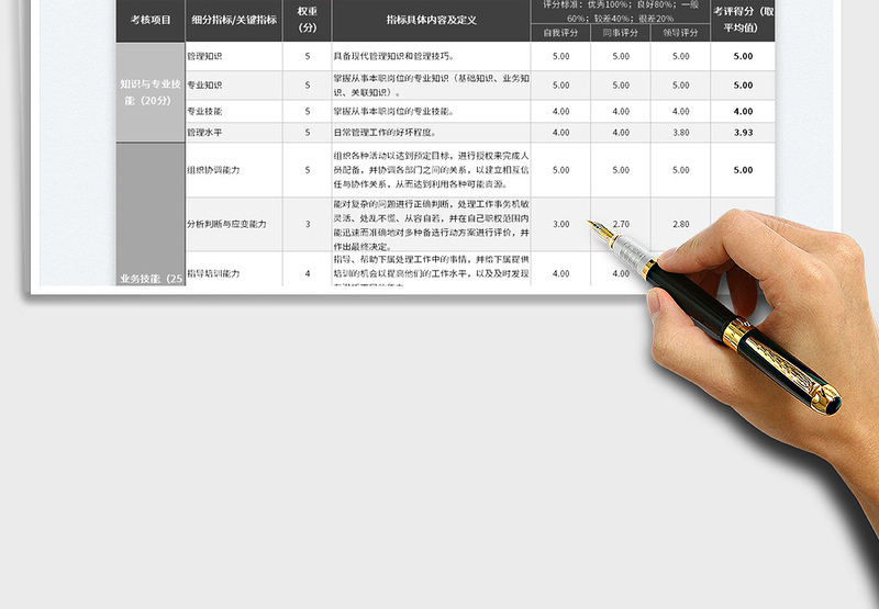 2025部门经理及主管绩效考核表免费下载
