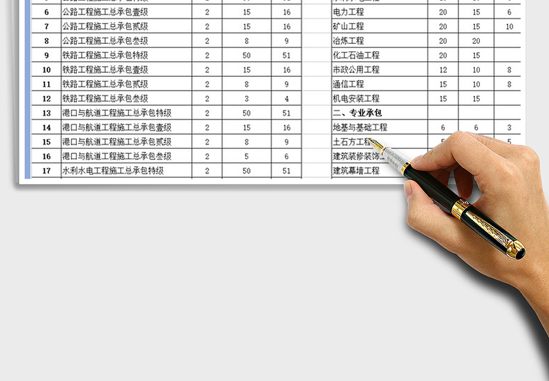 2025年工程安全生产许可证三类人员标准