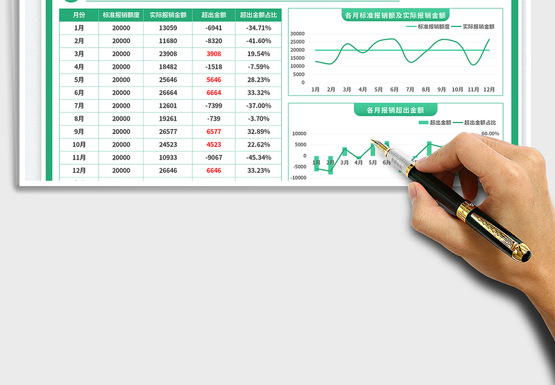 2025差旅费报销统计单免费下载