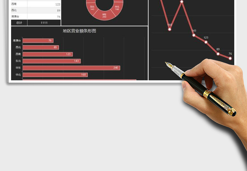 2025年大企业各地区年度营业额总结报告