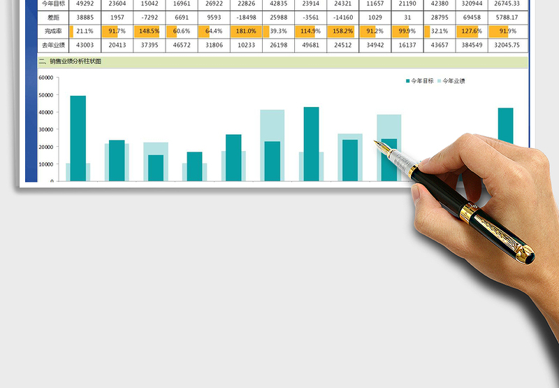 2025年年度销售分析报表