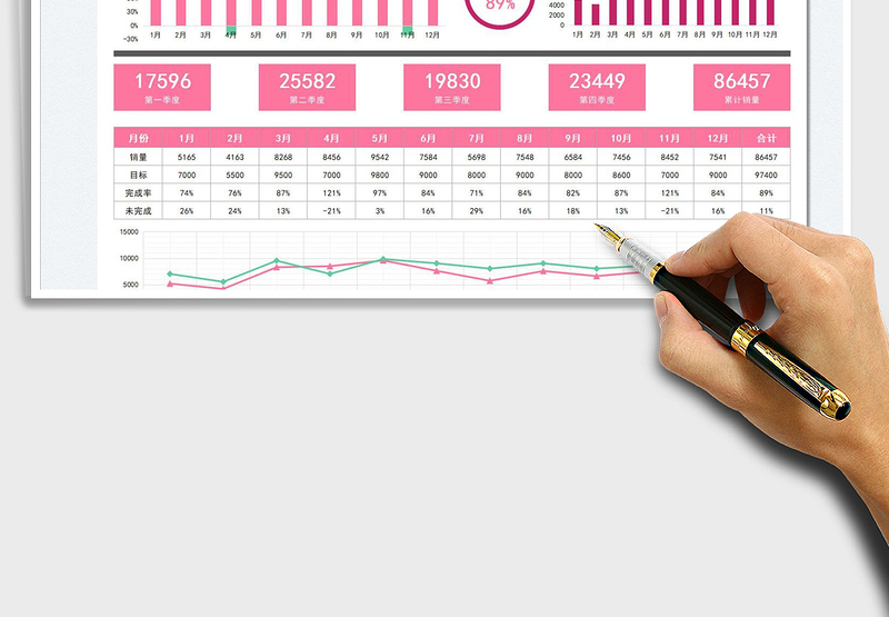 2025企业销售数据可视化图表免费下载