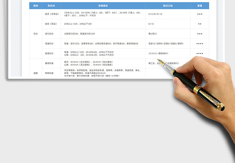2024驾考科目一知识点（含速记口诀）exce表格