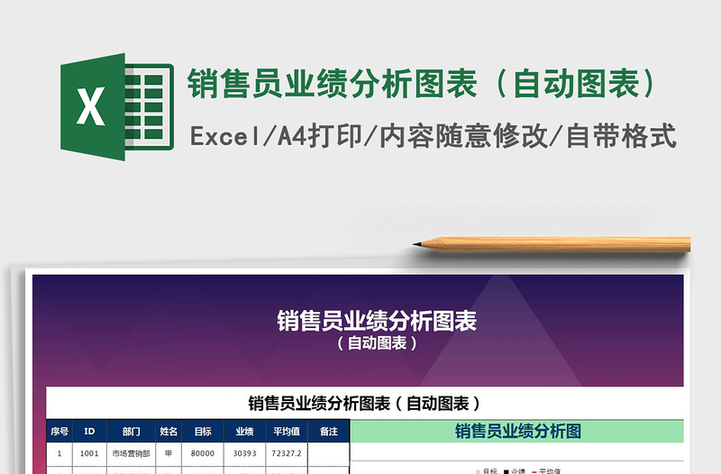 2025年销售员业绩分析图表（自动图表）