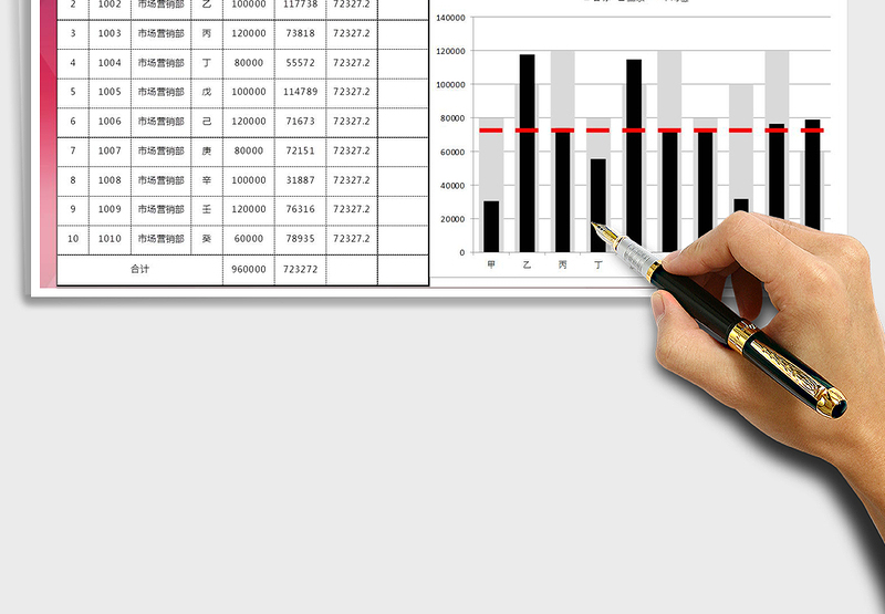 2025年销售员业绩分析图表（自动图表）