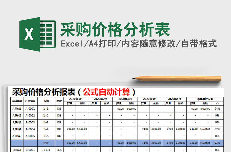 2024年采购价格分析表免费下载